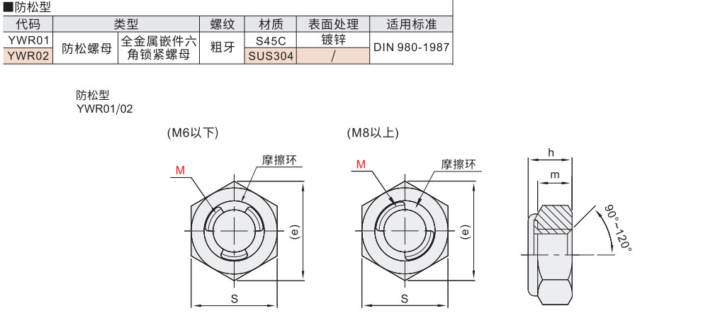 六角螺母 防松型材质图