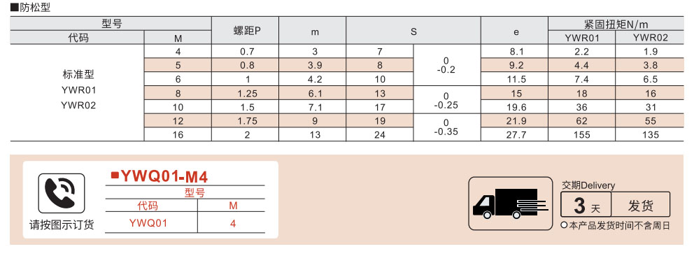 六角螺母 防松型参数图1