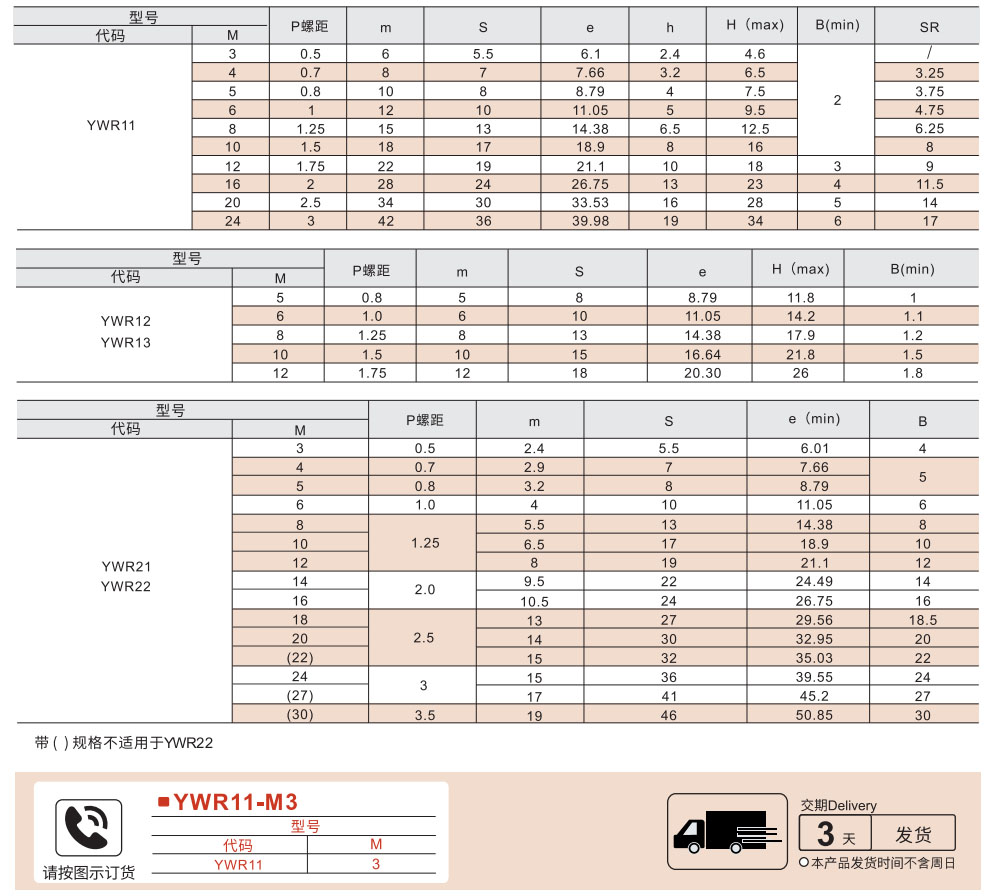 六角螺母 盖型/法兰型/防松型参数图1