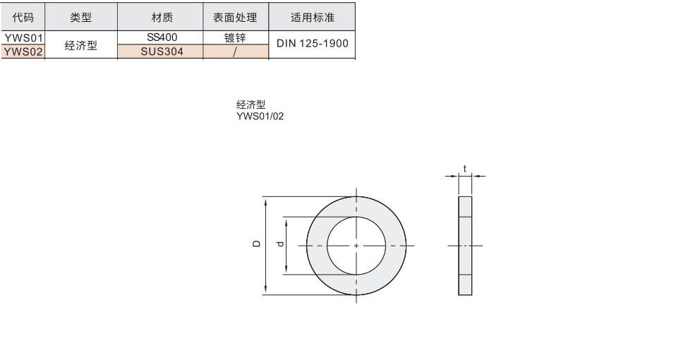 平垫圈 经济型材质图