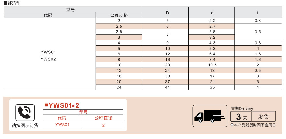 平垫圈 经济型参数图1