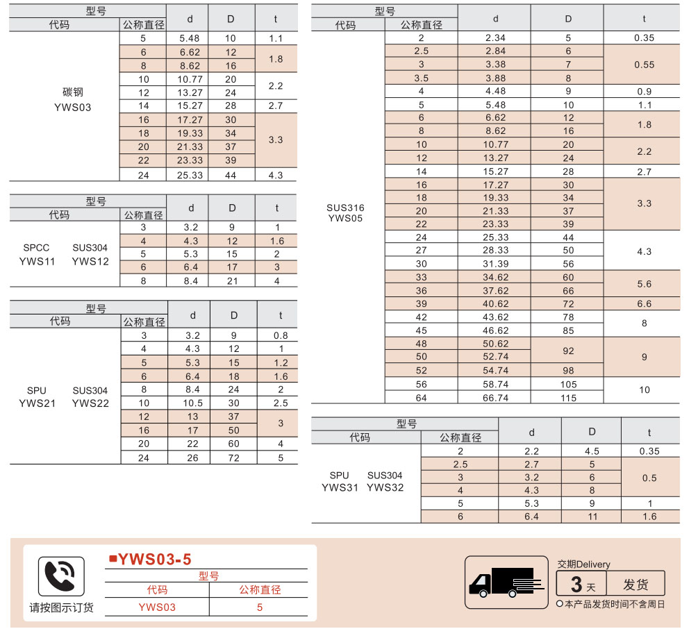 平垫圈 标准型/重型/宽型/窄型参数图1