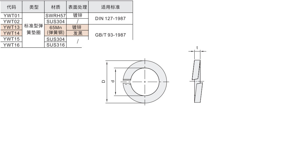 标准弹簧垫圈材质图