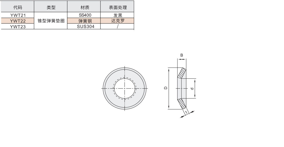 锥形弹簧垫圈材质图