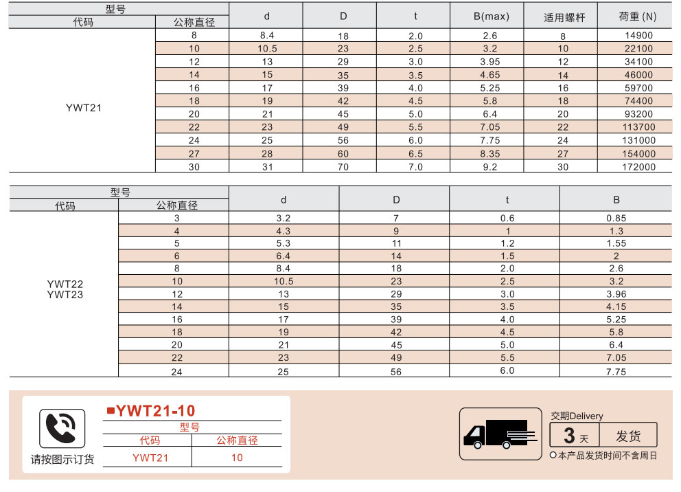 锥形弹簧垫圈参数图1