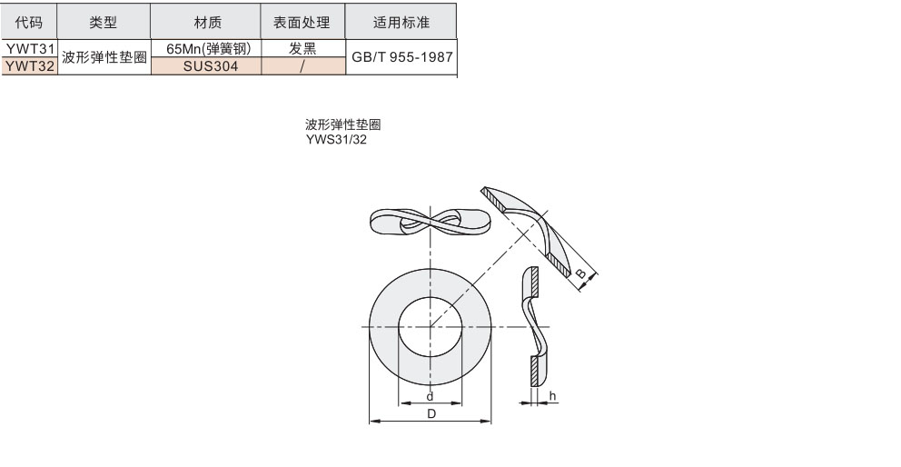 波形弹性垫圈材质图