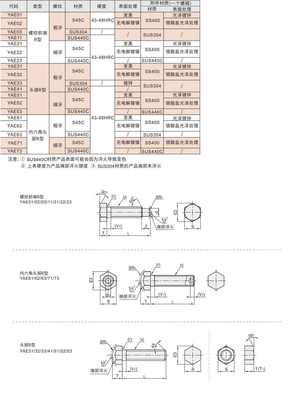 定位螺栓 螺纹前端R型/头部R型/内六角头部R型材质图