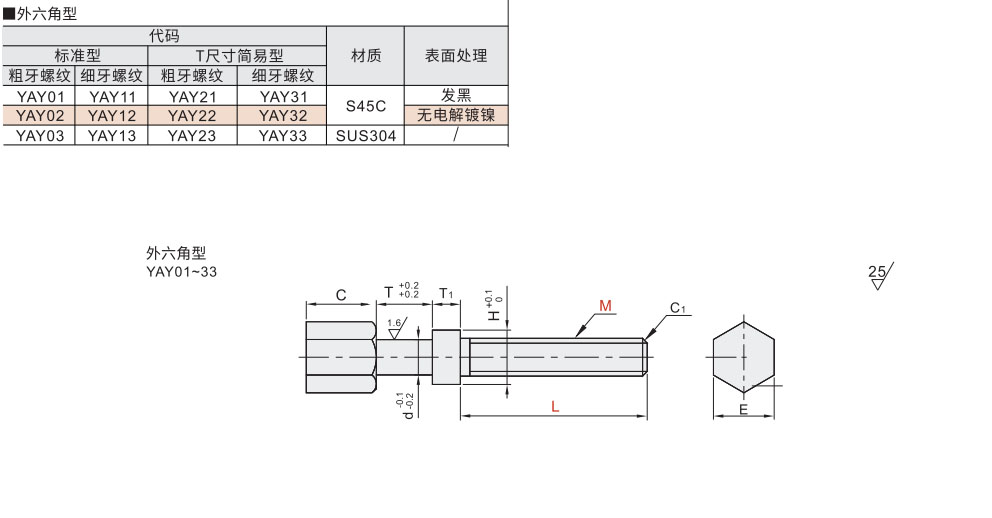 调整螺栓 外六角型材质图