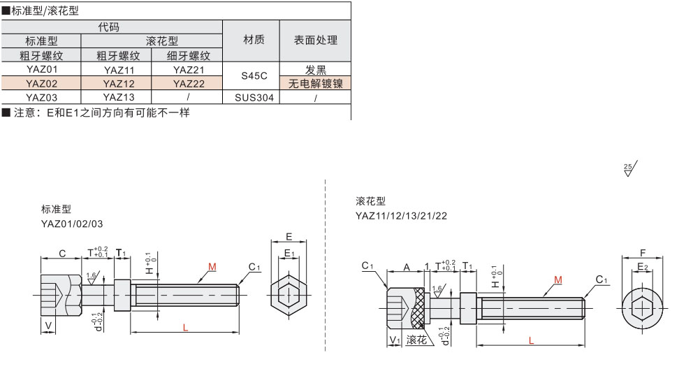 调整螺栓 内六角孔型材质图