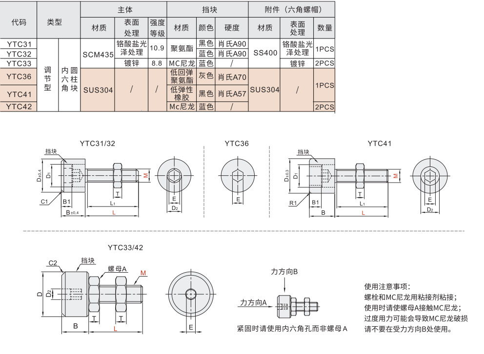 外六角头带挡块螺栓 调节型材质图