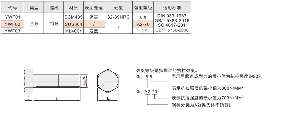 全螺纹六角头螺栓 全牙型材质图