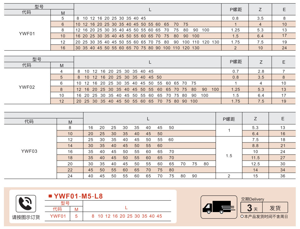 全螺纹六角头螺栓 全牙型参数图1