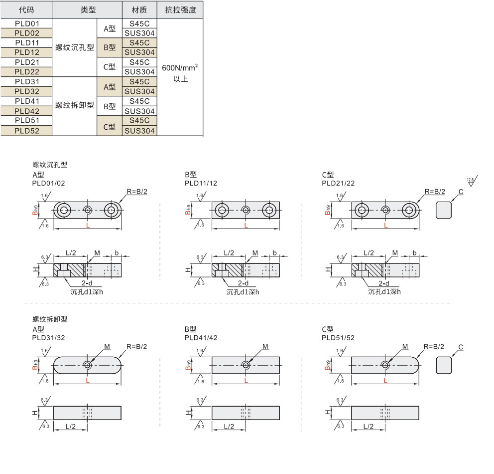 平键 螺纹沉孔型/螺纹拆卸型材质图