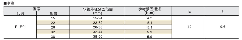 喉箍 标准型参数图1