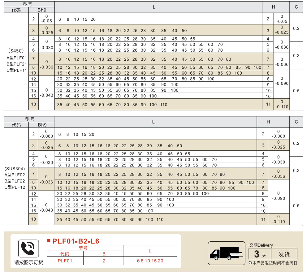 平键 普通型参数图1