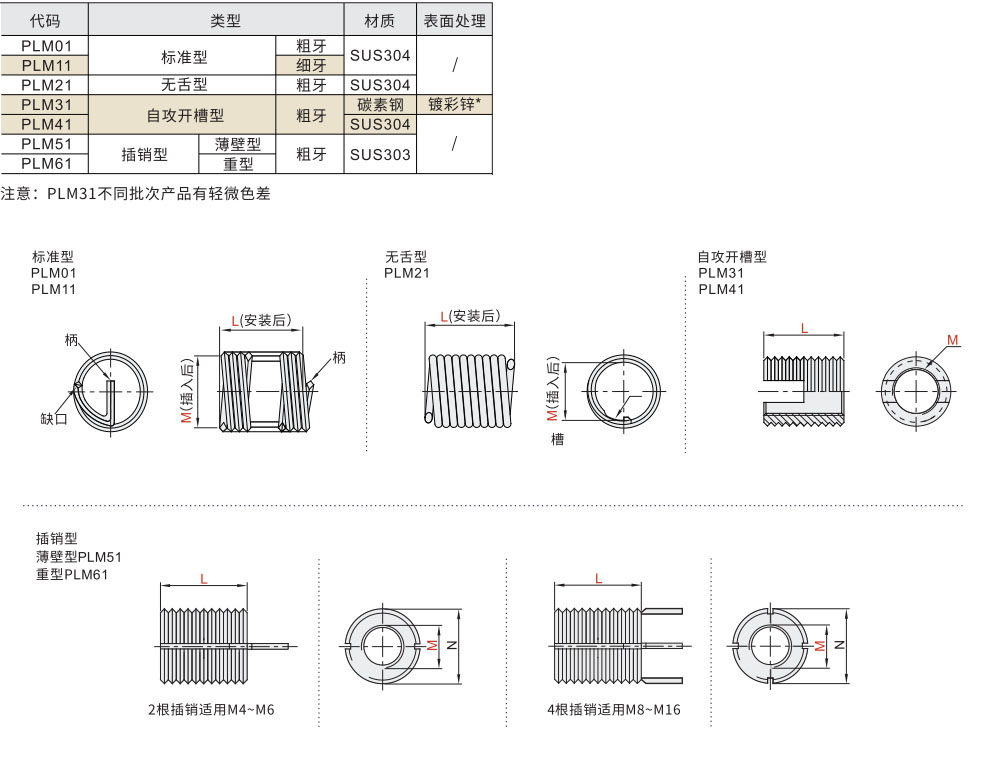 螺纹套 标准型/无舌型/自攻开槽型/插销型材质图