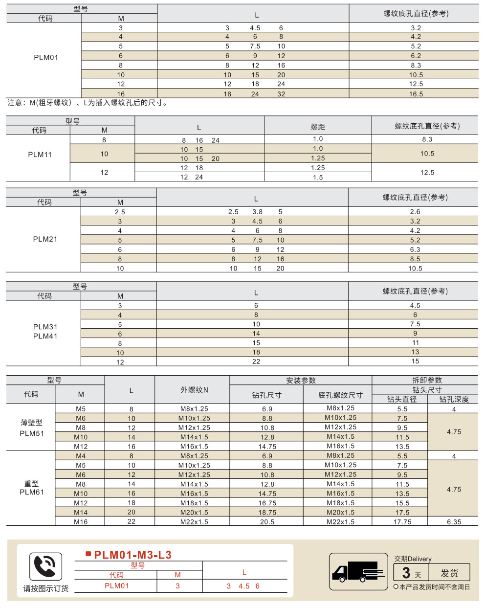 螺纹套 标准型/无舌型/自攻开槽型/插销型参数图1