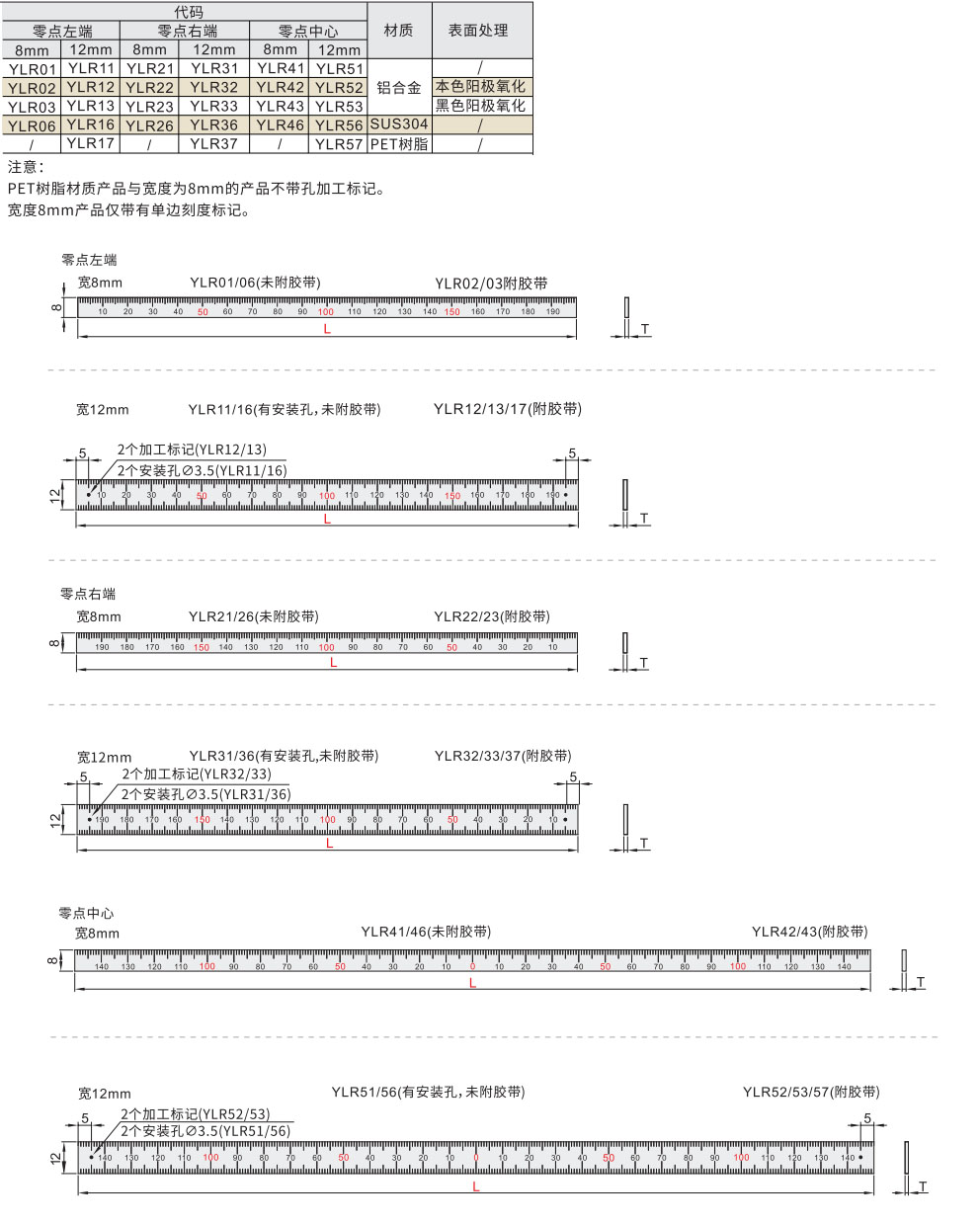 标尺 刻度横向型 零点左端/右端/中心材质图