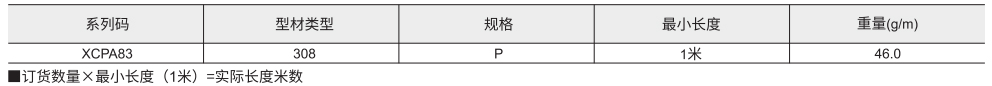 封板配件 欧标40系列 U型条参数图1