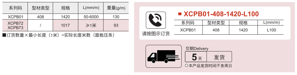 封板配件 欧标40系列 后装面板座/压条参数图1