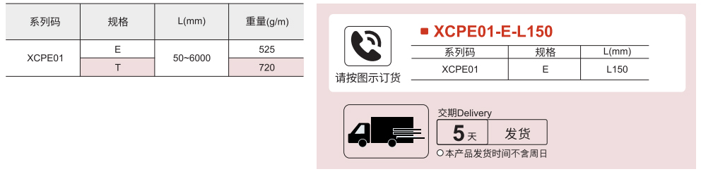 封板配件 欧标40系列 门滑槽参数图1