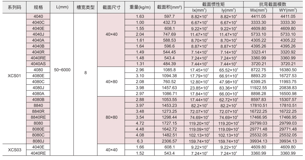 铝型材 欧标40系列参数图1