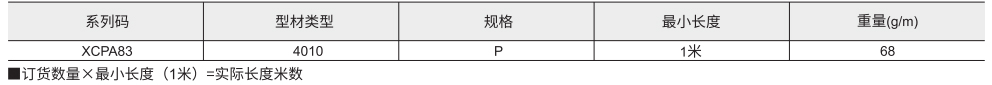 封板配件 欧标40系列 U型槽条参数图1