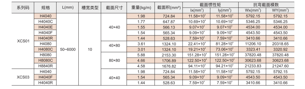 铝型材 欧标40系列 槽宽10参数图1