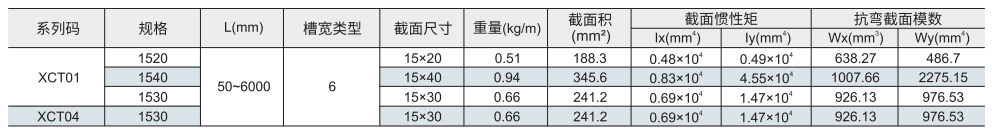 通用型材 15系列参数图1