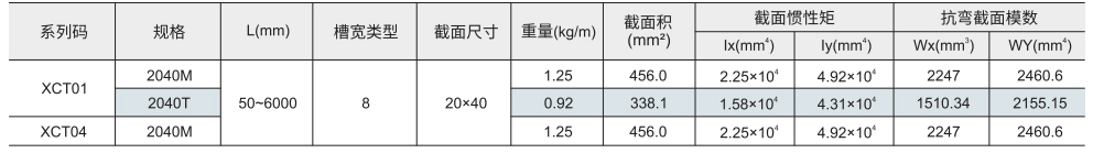 通用型材 20系列参数图1
