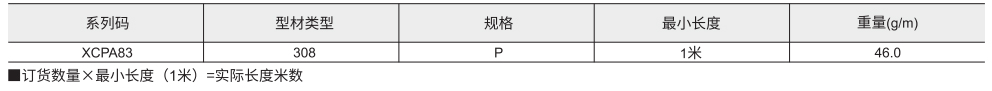 封板配件 U型条参数图1