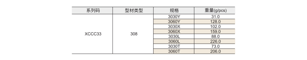 连接配件 国标30系列 连接板参数图1