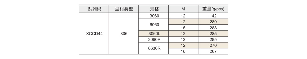 连接配件 国标30系列 脚杯连接板参数图1