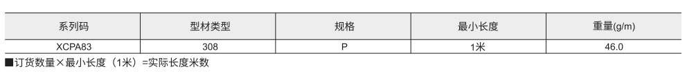 封板配件 国标40系列 U型条参数图1