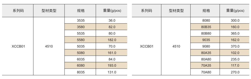 连接配件 欧标45系列 挤压角座参数图1