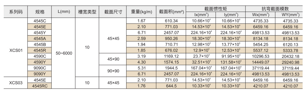 欧标45系列 45型材参数图1