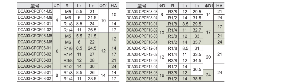 塑料气动接头 内螺纹直通参数图1