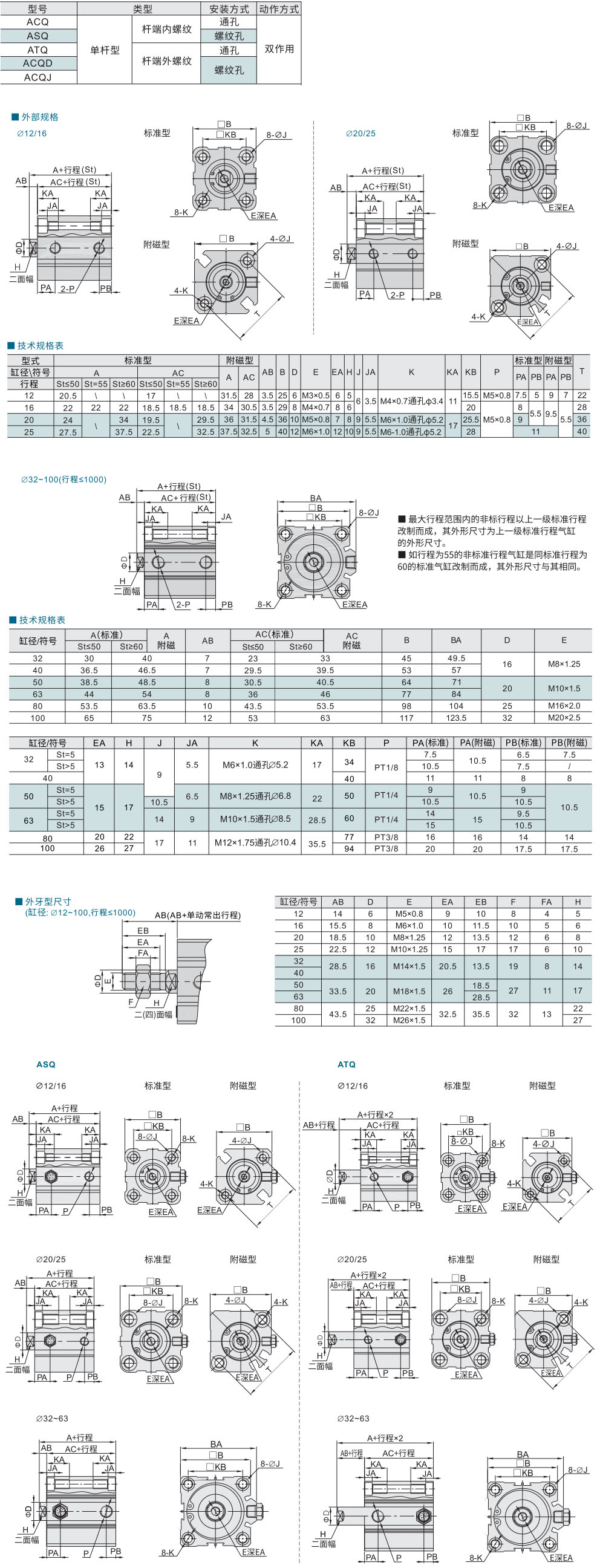 薄型气缸 ACQ系列材质图