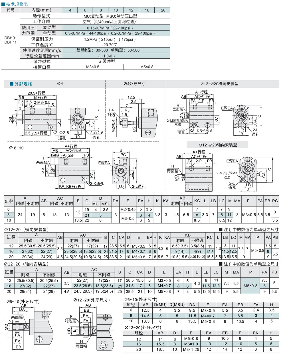 薄型气缸 MU系列材质图