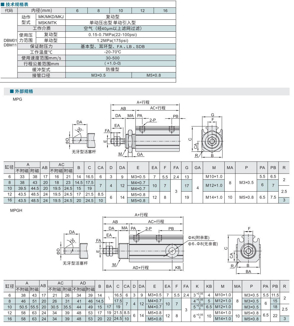 气缸 MPG系列材质图