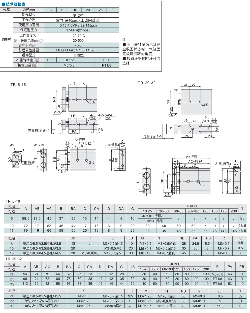 双轴气缸 TR系列 缸径6-32材质图