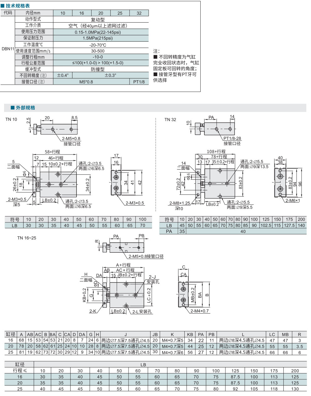 双轴气缸 TN系列 缸径10-32材质图