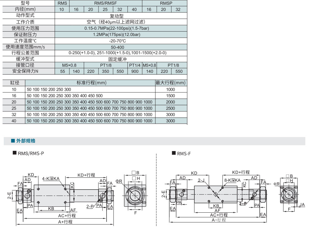 无杆气缸 RMS系列材质图