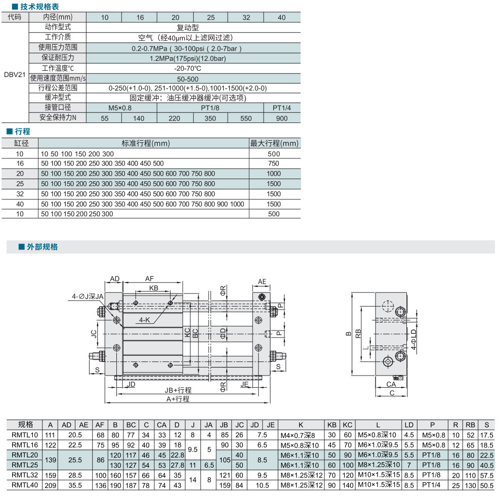 无杆气缸 RMTL系列材质图