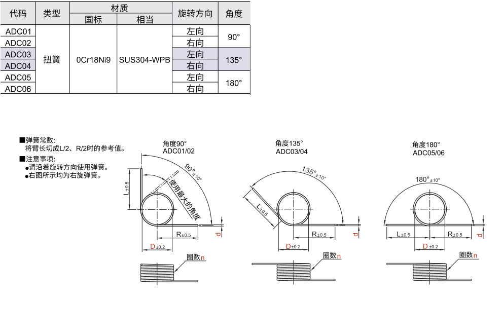 扭簧 旋转方向 向左/向右材质图