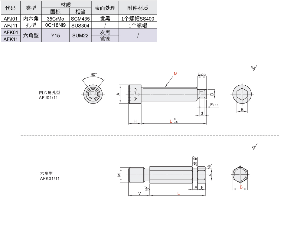 拉伸弹簧支柱 内六角型/六角型材质图