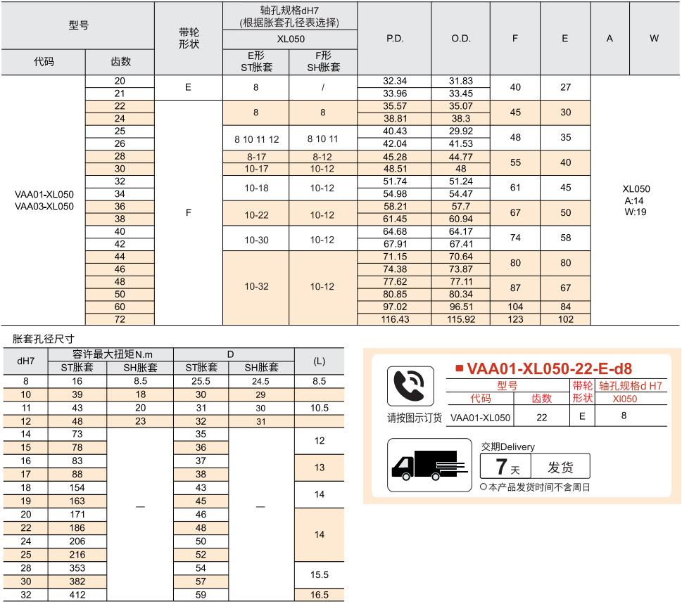 免键梯形齿同步带轮 XL型参数图1