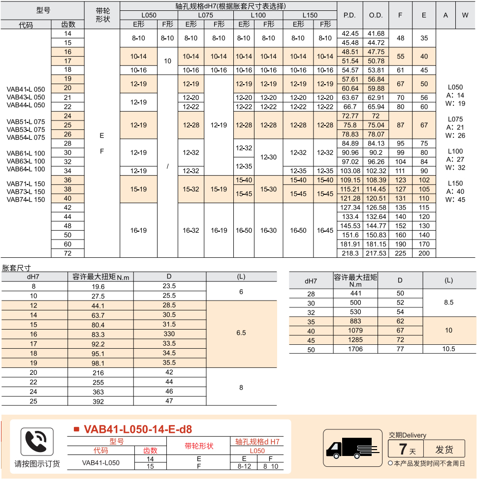 免键梯形齿同步带轮 H型 带简易厚壁型免键胀套 带定心功能参数图1