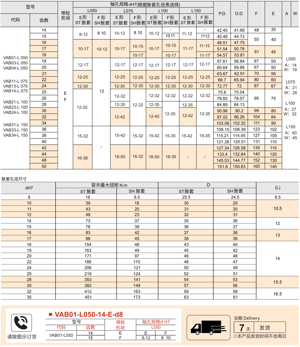 免键梯形齿同步带轮 L型参数图1