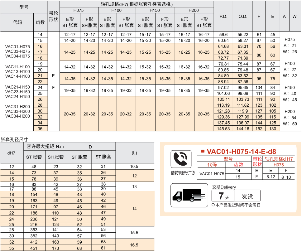 免键梯形齿同步带轮 H型参数图1